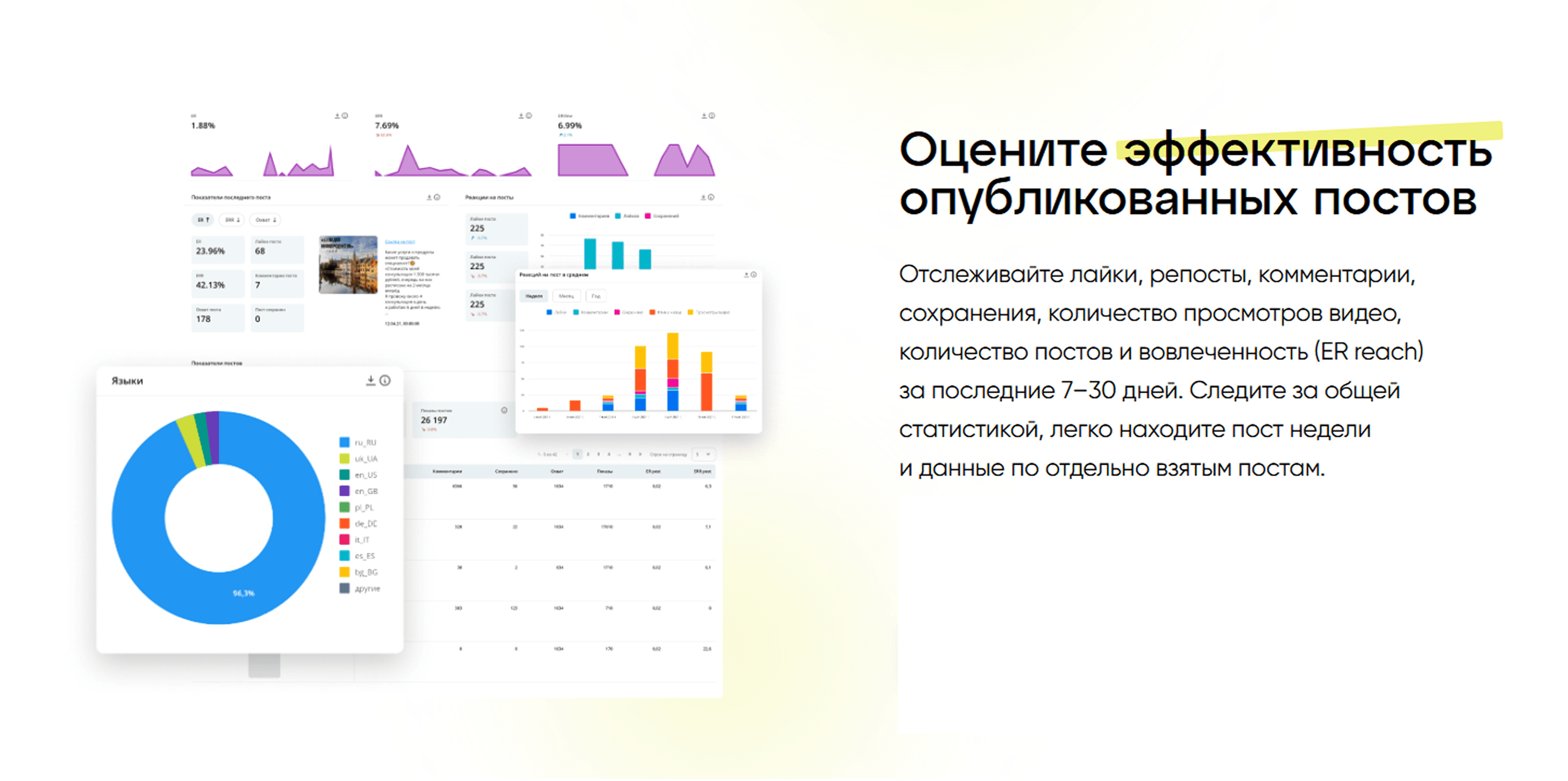 Аналитика по опубликованным постам